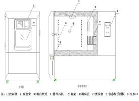 武漢恒溫恒濕試驗箱產品結構圖